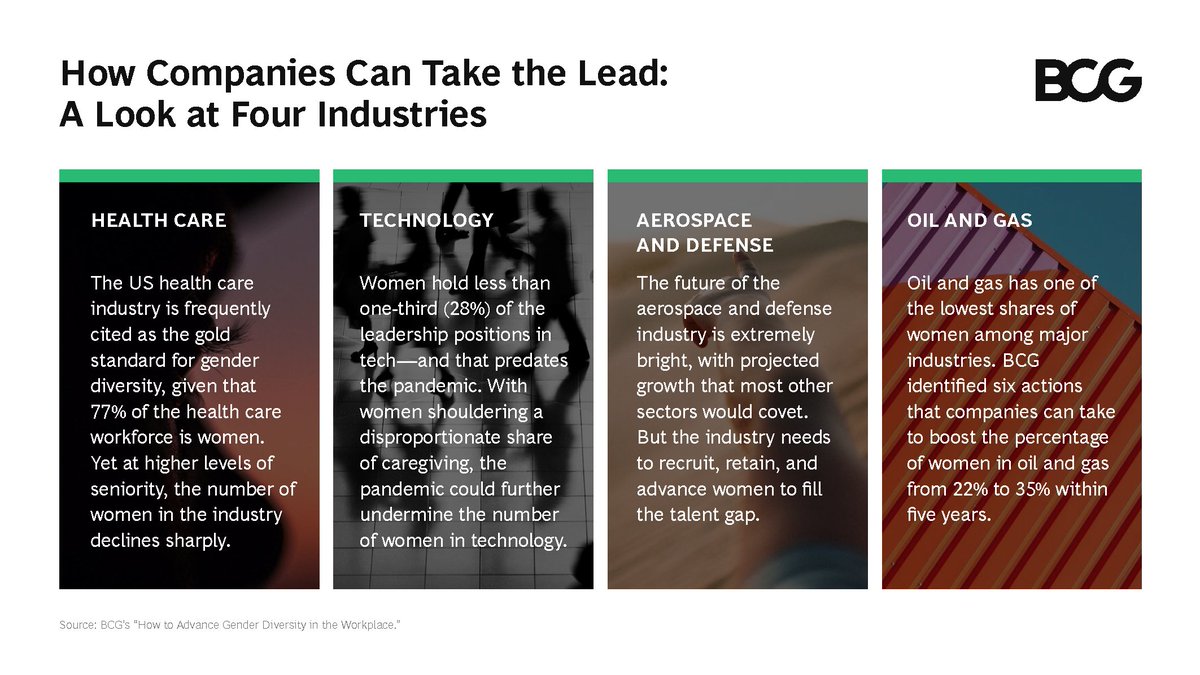BCG's tweet photo. In organizations that are not clearly committed to retaining and promoting women, ambition levels drop dramatically. So how can companies take the lead in fostering a more equitable workplace? Our latest #HowtobyBCG examines this within four industries.
https://t.co/ETuPaJsDOS https://t.co/3eXbIcI8HG