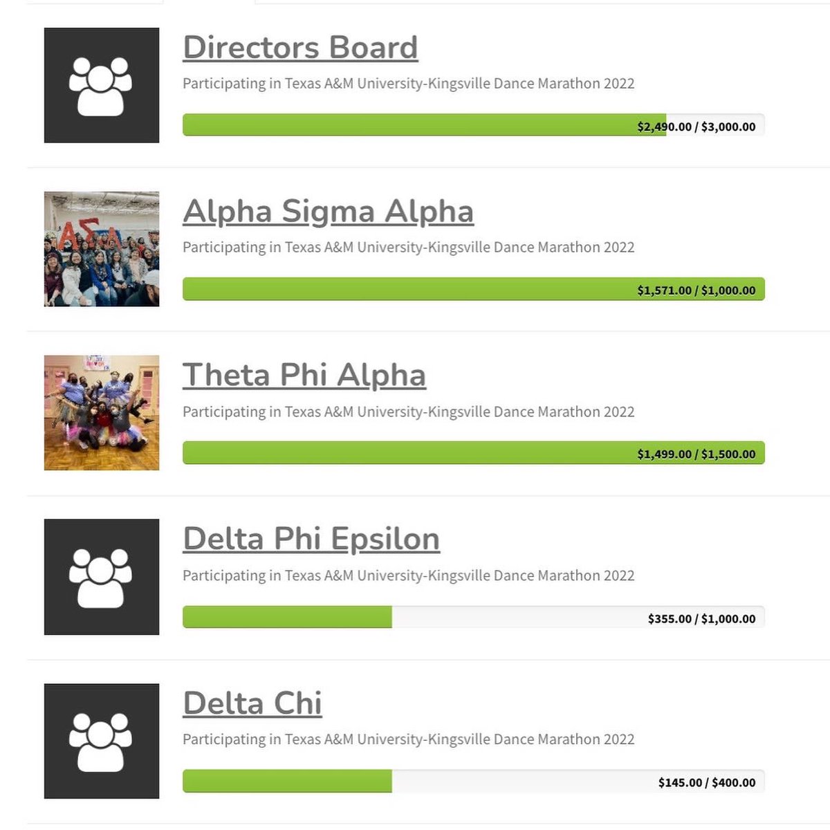 TAMUKDM's tweet photo. It’s FRIDAY ‼️‼️ Here’s the rankings for top 5 teams and top 5 dancers!

@joseph.a.cruz is on the lead with $926!!! Woohooo! 🥳🥳🥳

#kidscantwait #changekidshealthchangethefuture #dancemarathon #tamukdm @javelinanation https://t.co/xIVGpqTExz