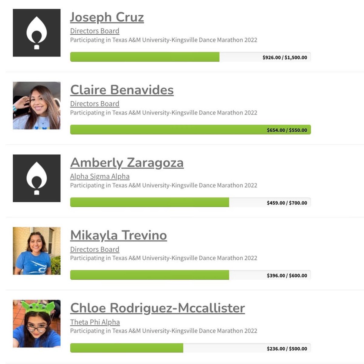 TAMUKDM's tweet photo. It’s FRIDAY ‼️‼️ Here’s the rankings for top 5 teams and top 5 dancers!

@joseph.a.cruz is on the lead with $926!!! Woohooo! 🥳🥳🥳

#kidscantwait #changekidshealthchangethefuture #dancemarathon #tamukdm @javelinanation https://t.co/xIVGpqTExz