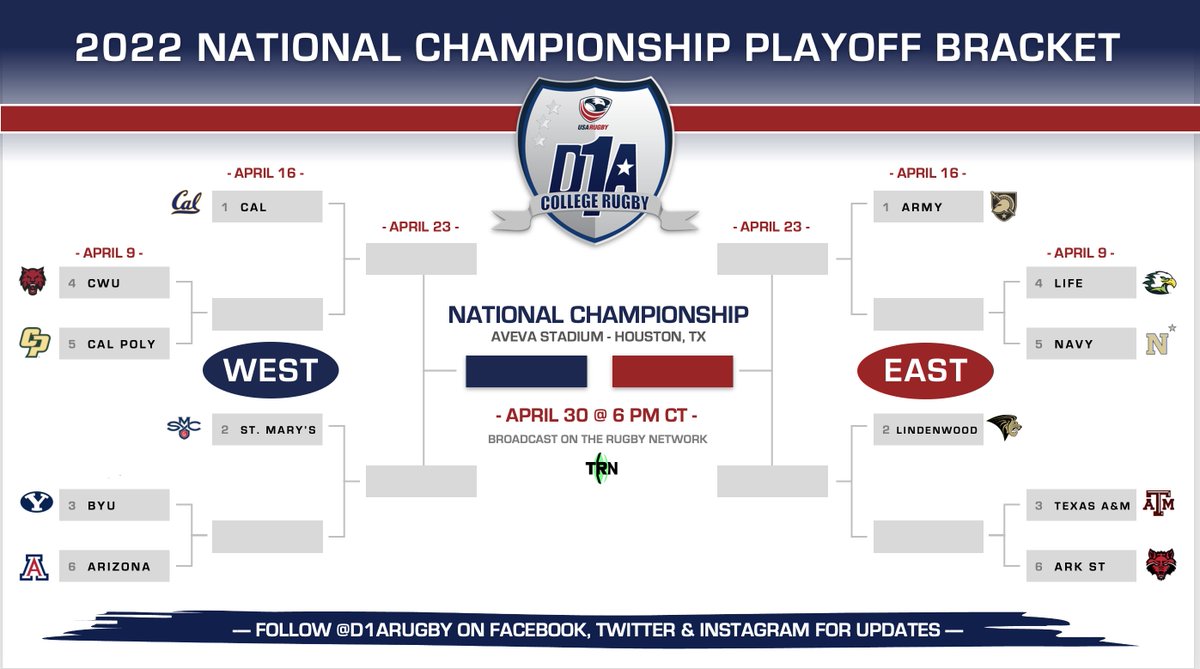 Playoff bracket set! We will eagerly await our quarterfinal opponent hosted here in Hunter Stadium at 5:00pm April 16th.

Read more: tinyurl.com/2p8zd6h8