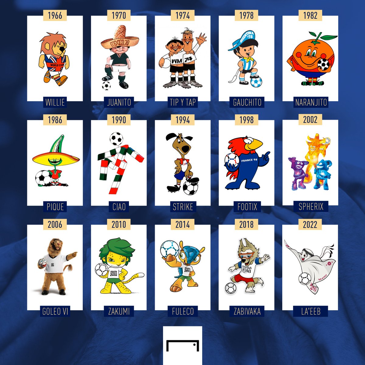 Tutte le mascotte dei Mondiali ⚽️🌍

Qual è quella che non dimenticherai mai ❓