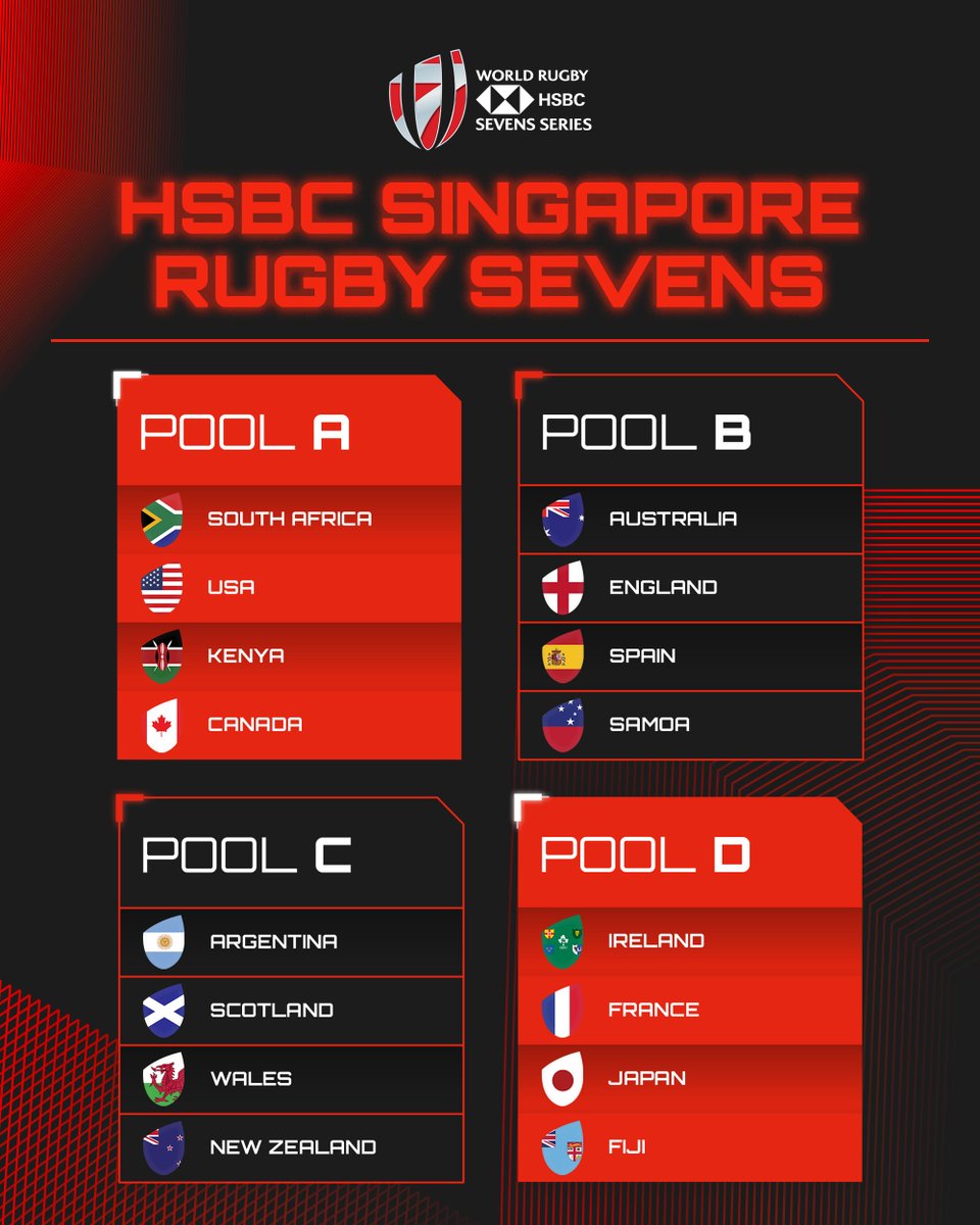 HSBC SVNS tweet media