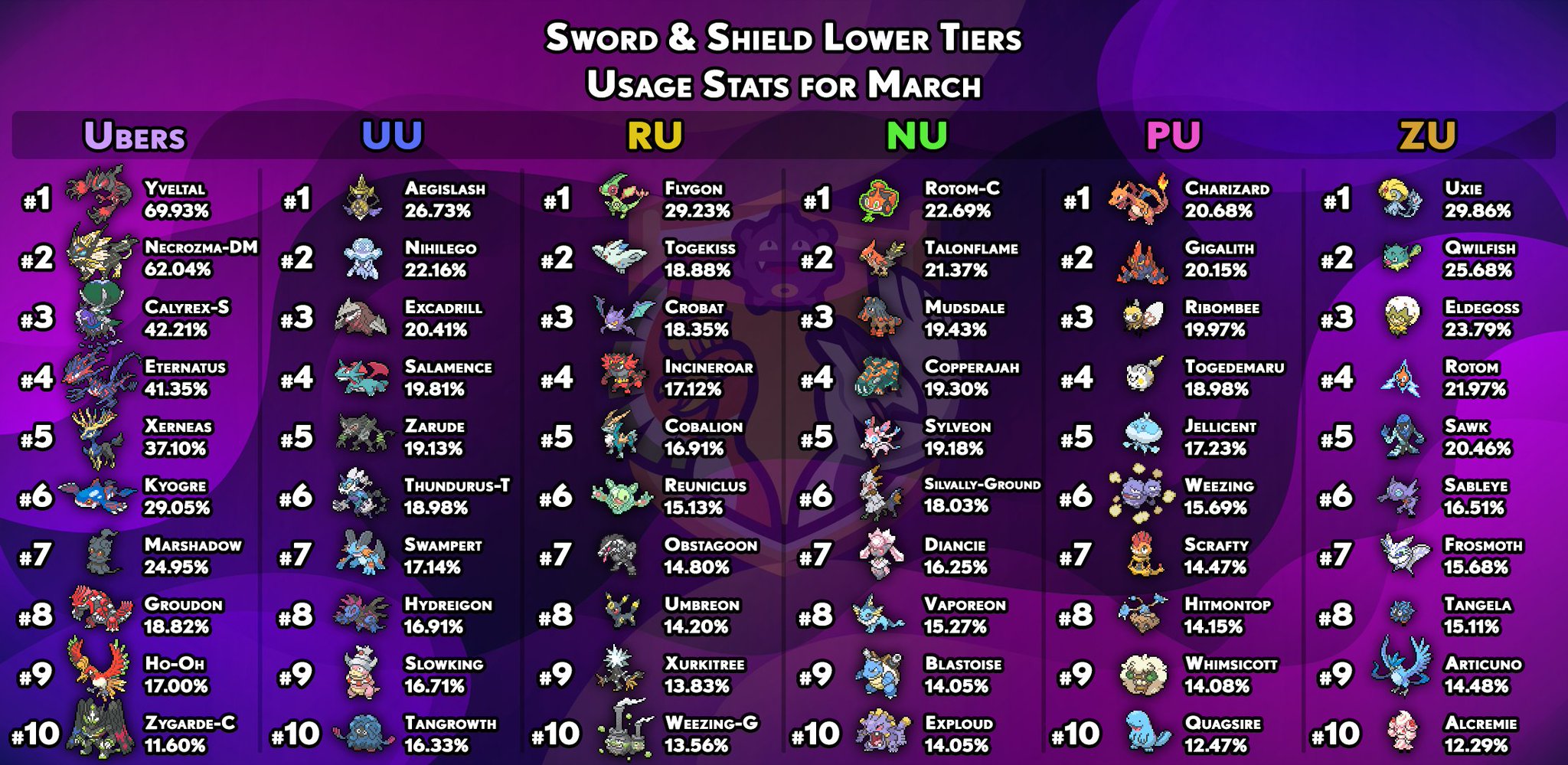 smogon-university-on-twitter-and-finishing-off-with-our-lower-tiers