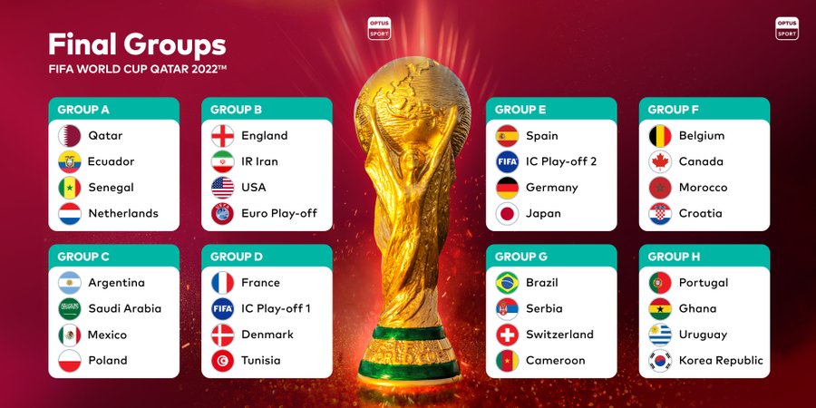 Play off world cup 2022