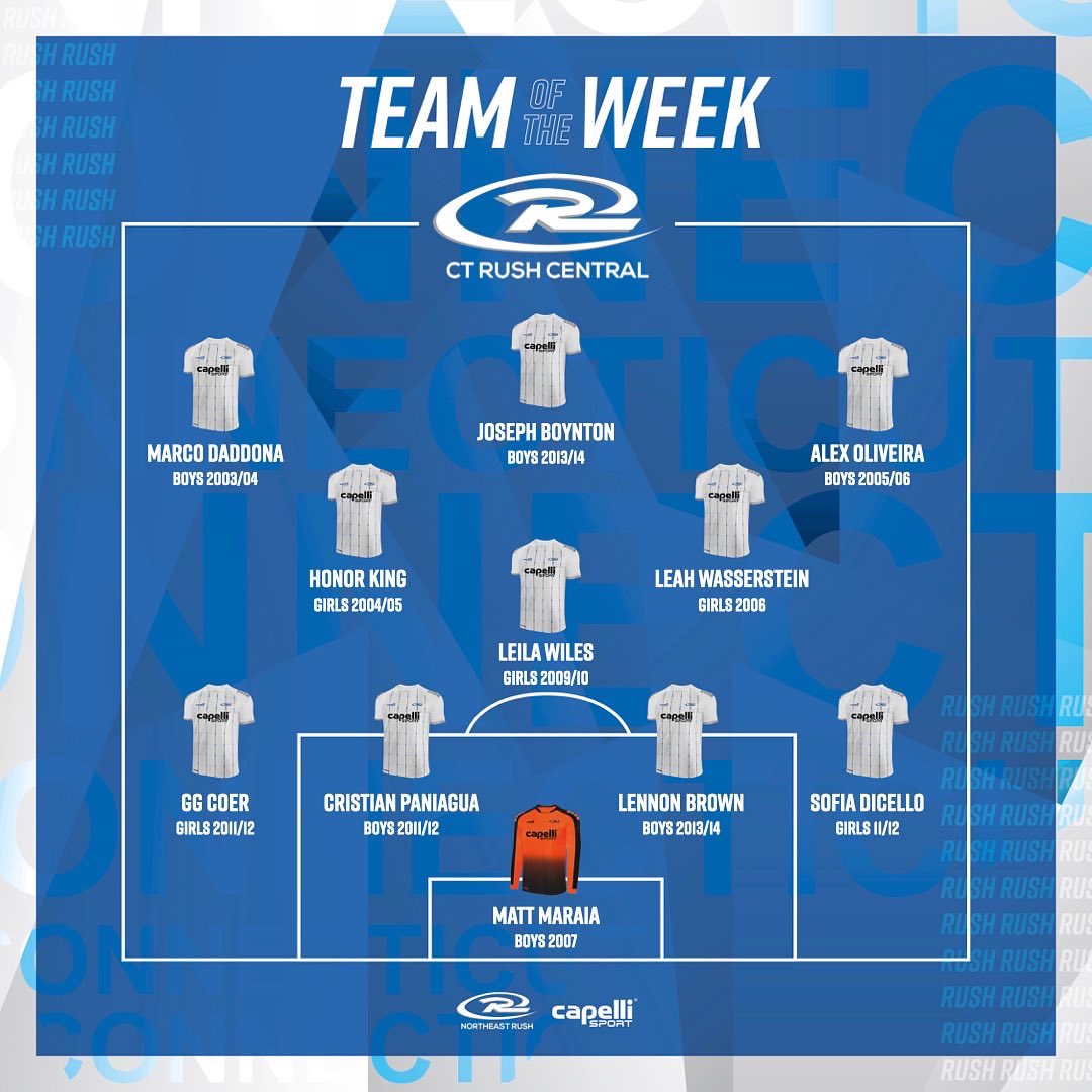 CTRush_Central's tweet photo. Team of the week! #WorldCup2022 #ruid #rushnation https://t.co/VaA109SG5M