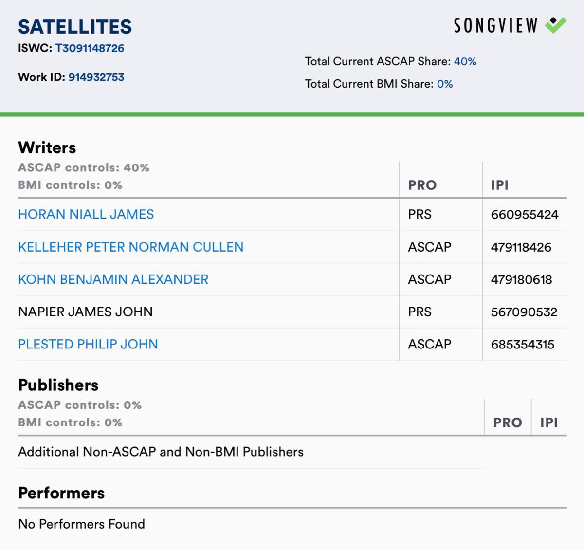 NiallHDailyNews's tweet photo. 4 songs written by Niall Horan have been registered on ASCAP

- “Catch Me If You Can”
- “Big Plans”
- “It Must Be Love”
- “Satellites” https://t.co/Xv9ocPE0gR