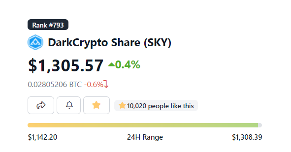 darkpivotal's tweet photo. 10.000+ #SKYfans 😎 https://t.co/Lq7eJwaLHl
