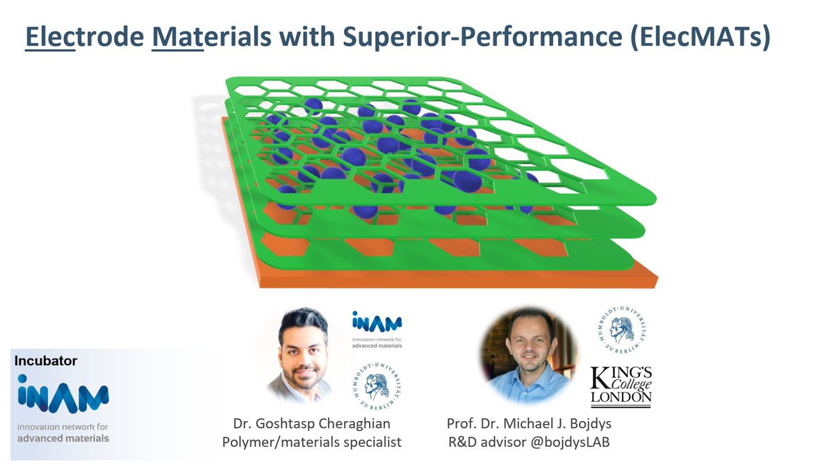 mjbojdys's tweet photo. Electrode materials with superior performance. Very proud and happy to be part of the #incubator team with @INAMBerlin - congratulations to future-founder @Goshtasp1 and recipient of #AdMaLab 2022! @bojdysLAB @IRISAdlershof @HumboldtChem @HumboldtUni Link https://t.co/Dt2wEr4qH5 https://t.co/3L4KIQVIz6