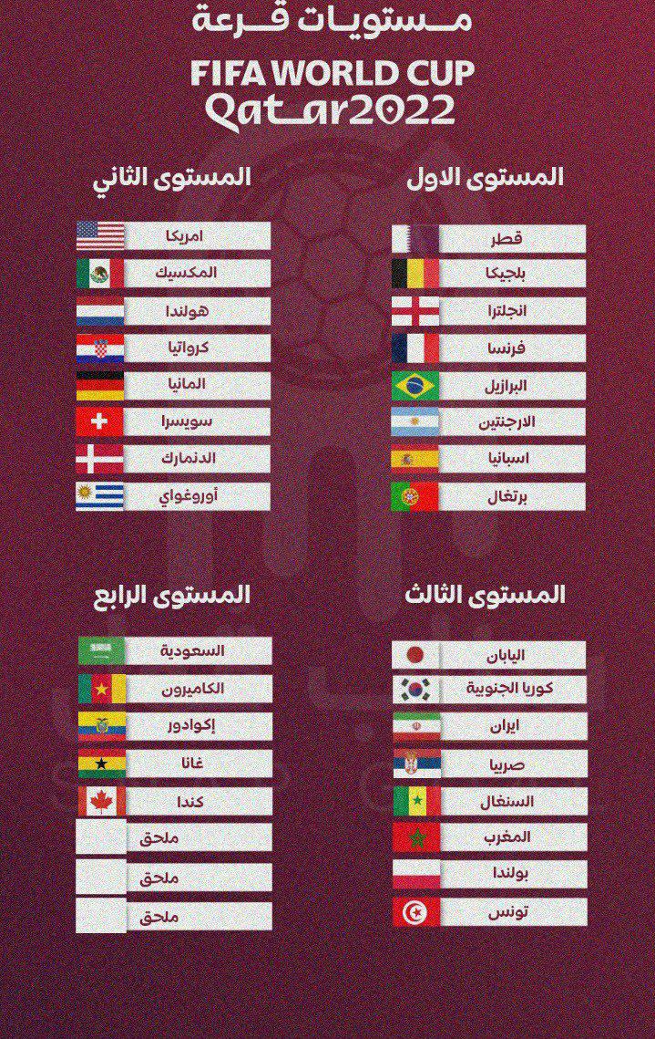 السنغال راح تكون في أقوى مجموعه من قرعه #كأس_العالم 2022 يارب ابعد السنغال علي فرنسا