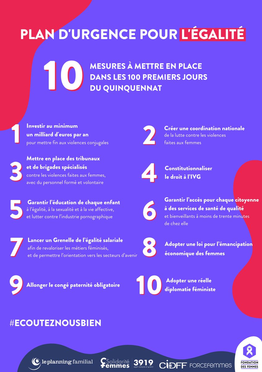 Fondation des Femmes (@fondationfemmes) on Twitter photo .<a href="/EmmanuelMacron/">Emmanuel Macron</a> : plus de 50 associations féministes réclament un plan d'urgence pour l'Egalité composé de 10 mesures, qu'attendez-vous pour vous engager ?
#droitsdesfemmes
#EcoutezNousBien
#Macron
fondationdesfemmes.org/petition-ecout… .<a href="/EmmanuelMacron/">Emmanuel Macron</a> : plus de 50 associations féministes réclament un plan d'urgence pour l'Egalité composé de 10 mesures, qu'attendez-vous pour vous engager ?
#droitsdesfemmes
#EcoutezNousBien
#Macron
fondationdesfemmes.org/petition-ecout…