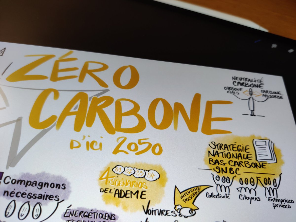 Zéro carbone d'ici à 2050.
#scribing #facilitationgraphique #territoire #zerocarbone #snbc