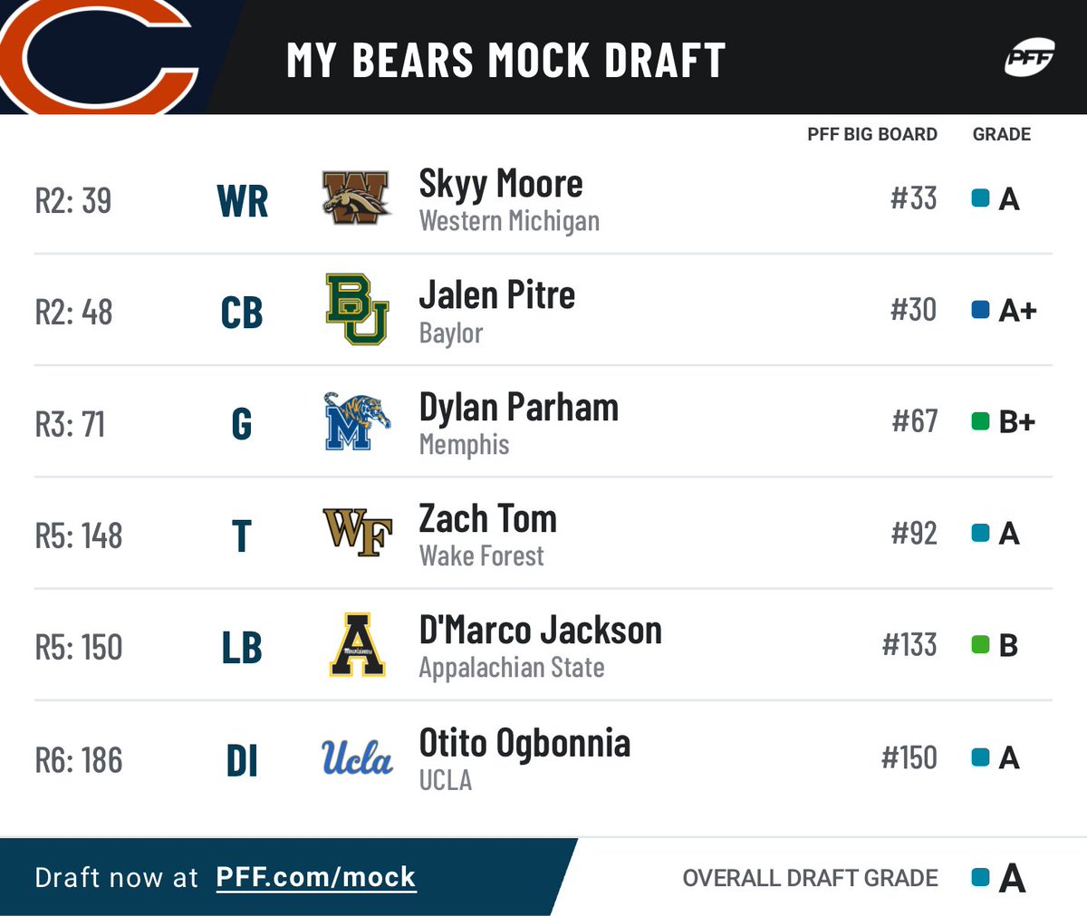 PFS_CT's tweet image. #BearDown