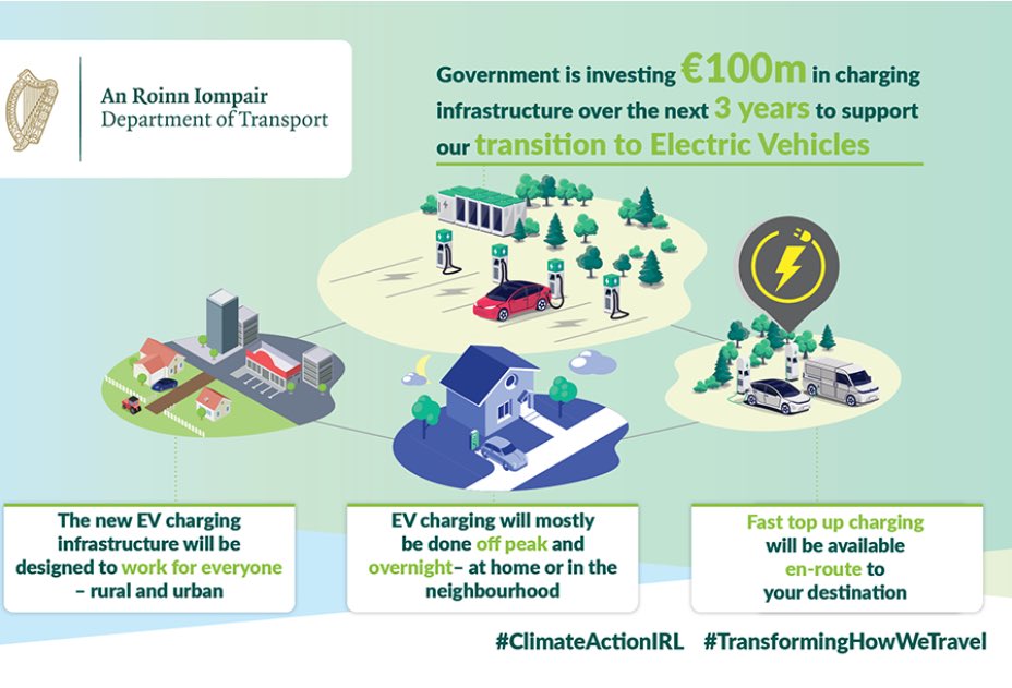 WattsUpIreland's tweet photo. Draft Electric Vehicle Charging Infrastructure Strategy launched by @Dept_Transport @EamonRyan 

Good news for the uptake of EVs in Ireland! 👏

Read more:
https://t.co/FstXIWcSpE https://t.co/bd0ABM9zb4