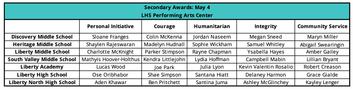LibertyEdFdn's tweet photo. Announcing our 26th Annual HOPE Award Recipients! Tag someone you know to 🎉! Make plans to join us as we recognize these 74 @LIBERTYSCHOOLS students on May 2 and May 4. ☀️ #ShineBrightLPS

View more information at https://t.co/QcJg6tpmmc. https://t.co/lPdX4XKcdM