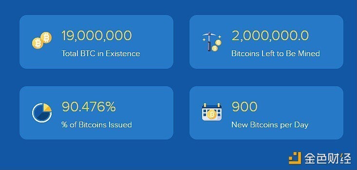 Kevin158168's tweet photo. The 19,000,000th BTC was mined on April 2, 2022, and there are 2,000,000 left unmined. Bitcoin is always unknown. Investing in BTC is tantamount to gambling https://t.co/SDX2dsu9o6