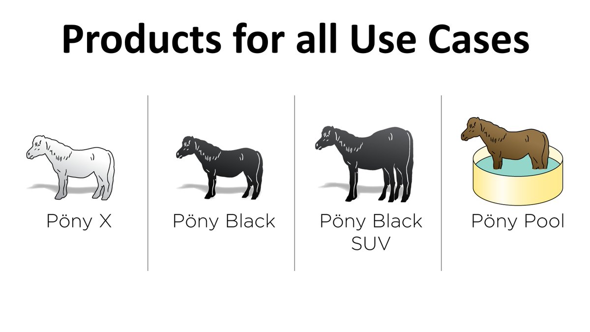 We know there are many great #startups in the #mobility space. But investors keep telling us, we're the best one. And we don't disagree!