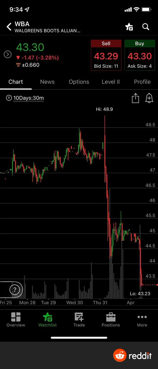 Should I buy a share?