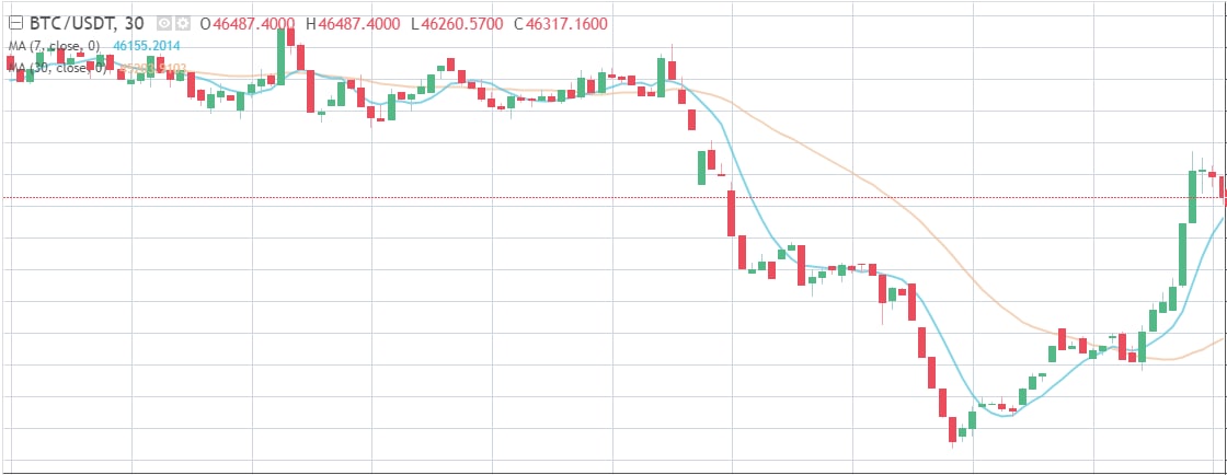 Kevin158168's tweet photo. The 19,000,000th BTC was mined on April 2, 2022, and there are 2,000,000 left unmined. Bitcoin is always unknown. Investing in BTC is tantamount to gambling https://t.co/SDX2dsu9o6