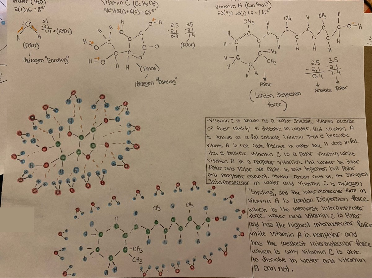 AMcMahonEd's tweet photo. Holy smokes. I mean...look at these. That is all. Students produce amazing things. #iteachchem #intermolecularforces #performanceassessment https://t.co/Idyl2ftYD3