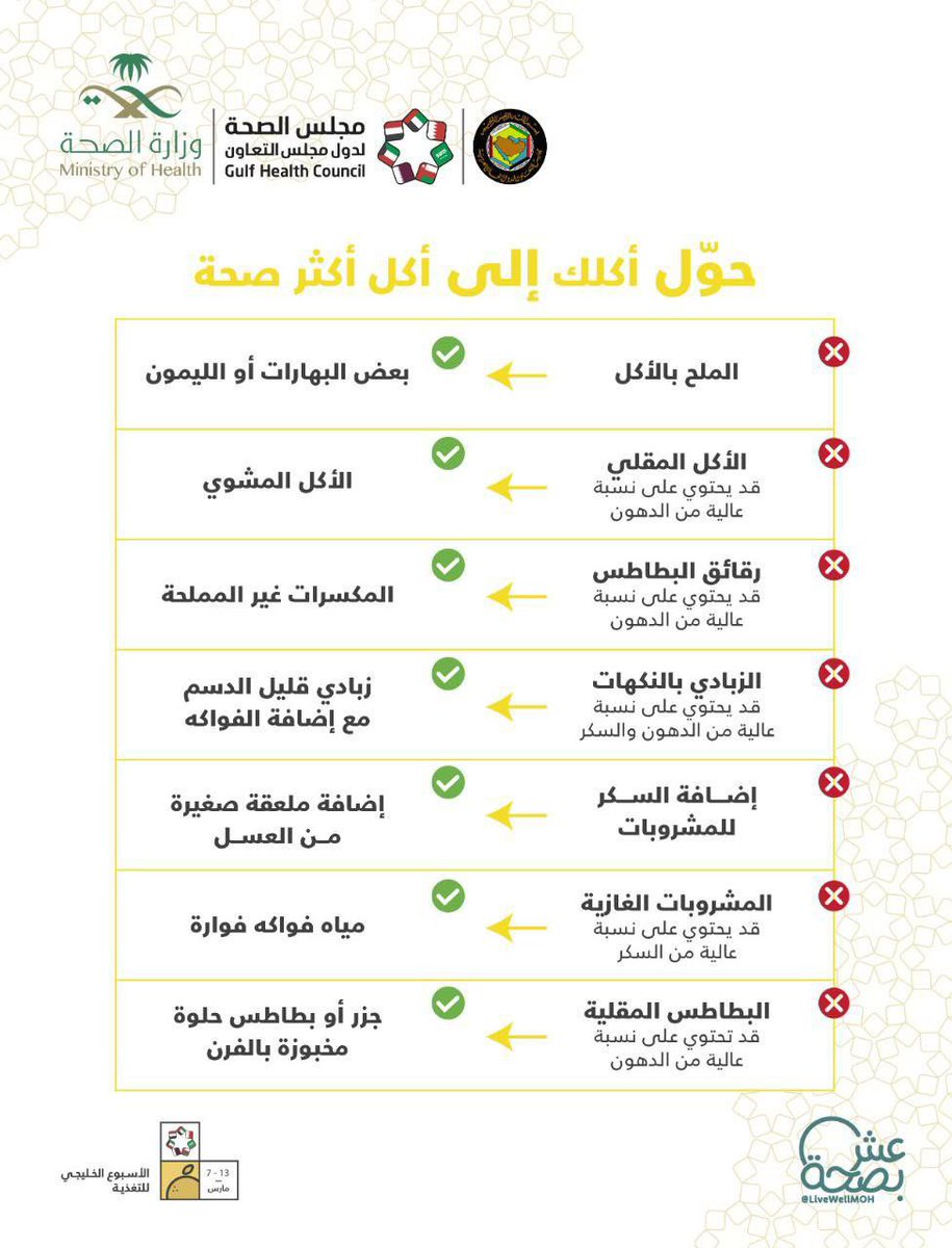 nnn3289's tweet photo. #الصحة ارشادات صحية في رمضان https://t.co/PA23vpYHwQ