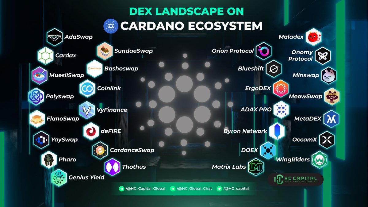 HC Capital tweet media