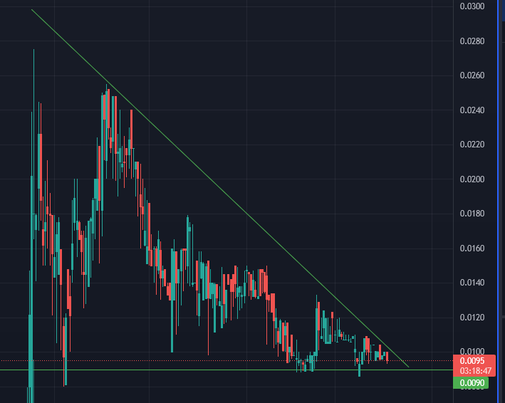 KashKAi45's tweet photo. $STEV Added 0.0095 today
Company with 450 Float and an acquisition is on the way🌐 https://t.co/QdHDDW905h
