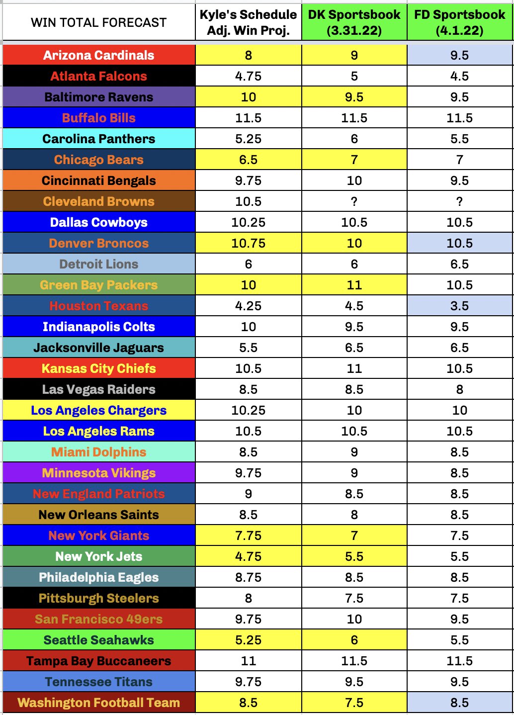 Kyle on Twitter "I'll have a full article out next week