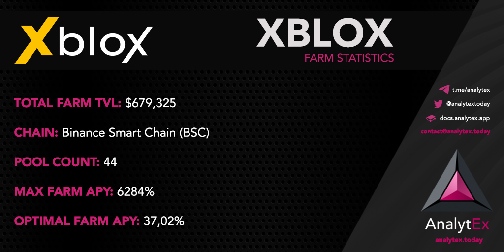 AnalytexToday's tweet photo. ⚡️AnalytEx Farm Spotlight⚡️
Today's featured farm is: @xmineofficial 🪙
View these farm statistics and more here: https://t.co/4xES1N10wI
#AnalytEx #DeFi #realtimedata #farming #Farmstatistics #BSC https://t.co/oe9x54Kgx0