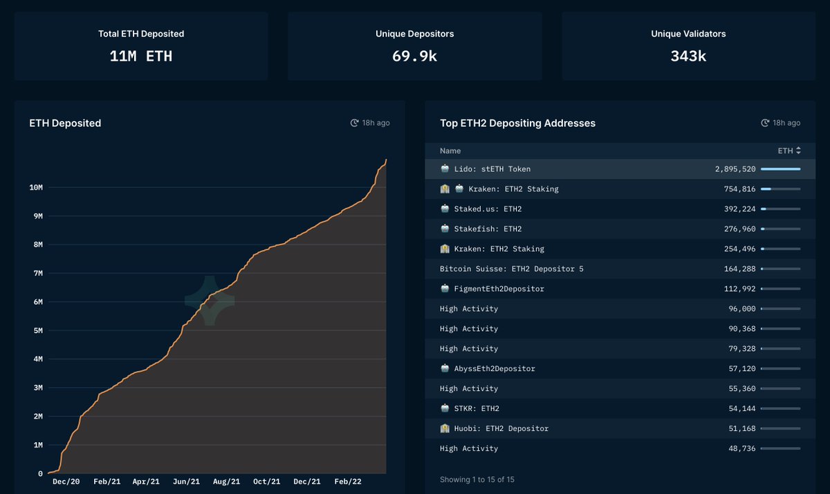 Crypto-Gucci.eth ᵍᵐ🦇🔊 tweet media