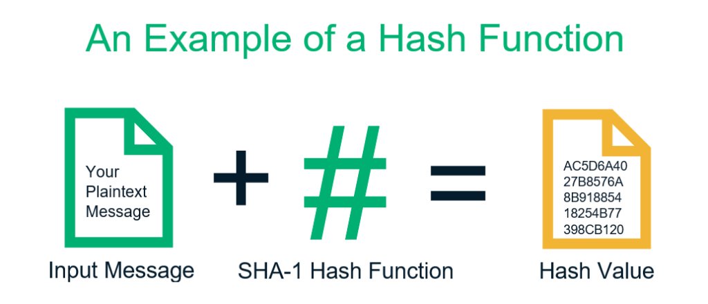 [THREAD]

Aujourd’hui nous allons parler de hashing 🔢

Qu’est-ce que ce fameux "hash" qui détermine la difficulté de minage d’un block ? 🧵

N'hésite pas à RT pour aider tes potes à mieux comprendre ce qui se cache derrière la blockchain 😎

#Bitcoin #Elrond #Etherum #Avalanche