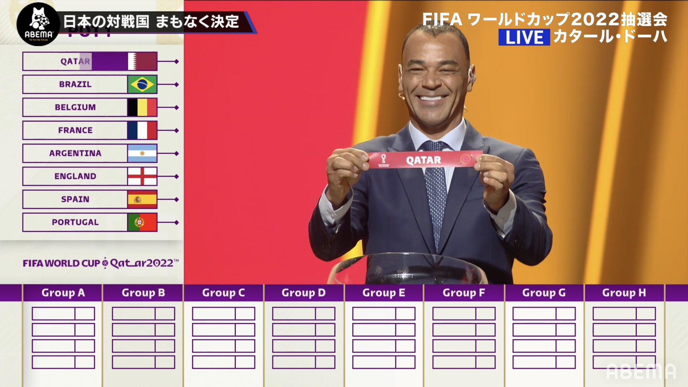公式 Fifa ワールドカップ カタール 22 Abema まもなく Fifa ワールドカップ22抽選会生中継 最速予想 分析sp 日本 の対戦国はどこに 無料視聴ここから T Co Sxgbbhyqny Abemaでfifaワールドカップ抽選会生中継 Finaldraw