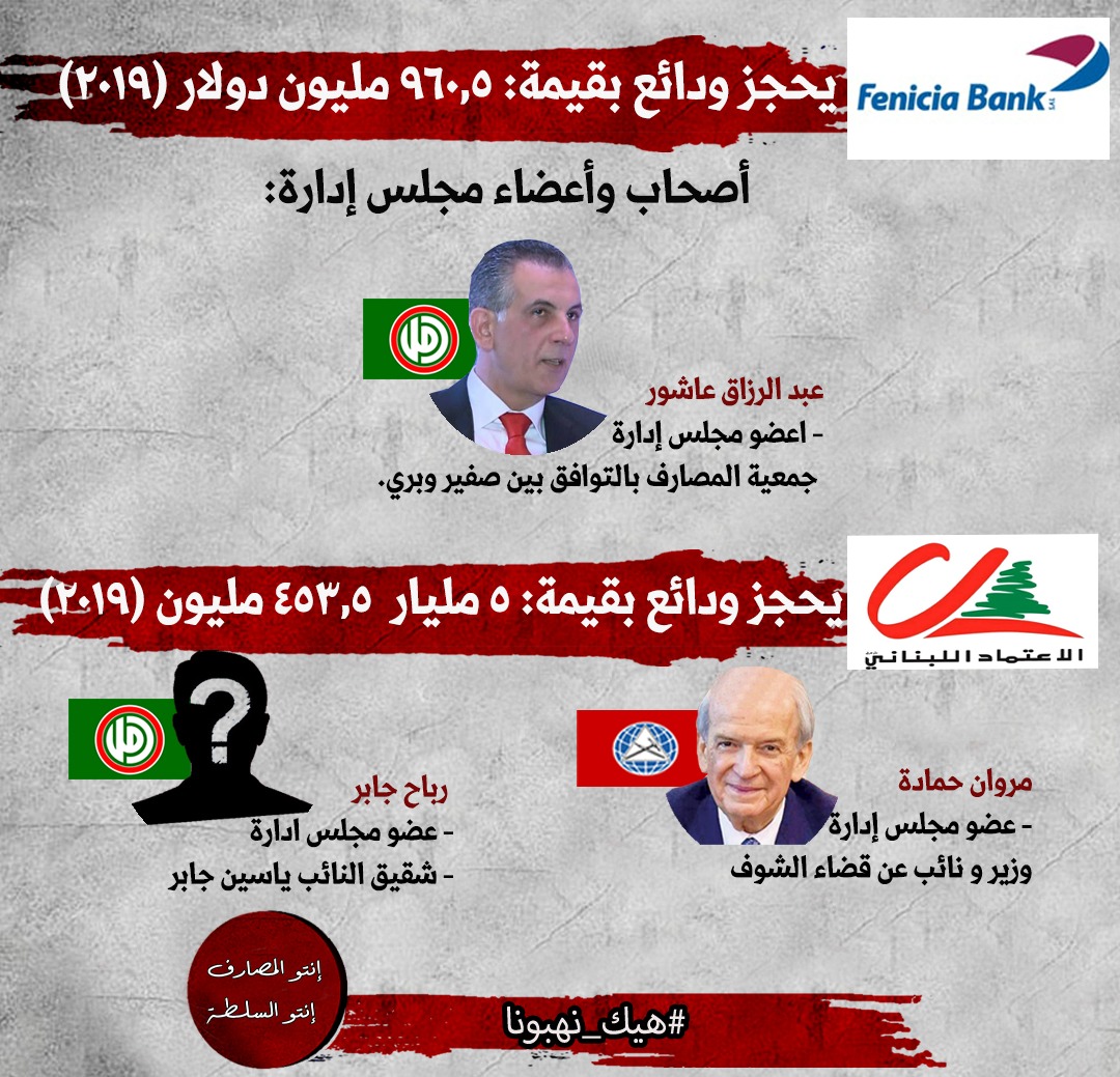 Marsadshaabi's tweet photo. #هيك_نهبونا https://t.co/BTu8uNym09