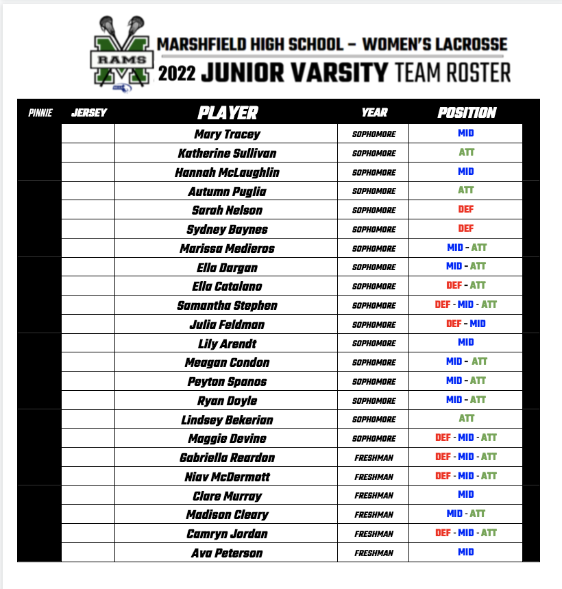 RamsHSGirlsLax's tweet photo. This is no April Fools Joke... here are your 2022 Lacrosse Lady Rams!!! Congratulations to all! 

Your 2022 Captains are seniors, Grace Kelley, Molly Rand, and Alli Andrew. 

We are all very excited for this season. https://t.co/j6QbIIWVLl