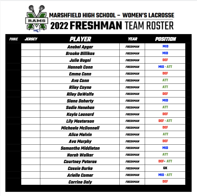 RamsHSGirlsLax's tweet photo. This is no April Fools Joke... here are your 2022 Lacrosse Lady Rams!!! Congratulations to all! 

Your 2022 Captains are seniors, Grace Kelley, Molly Rand, and Alli Andrew. 

We are all very excited for this season. https://t.co/j6QbIIWVLl
