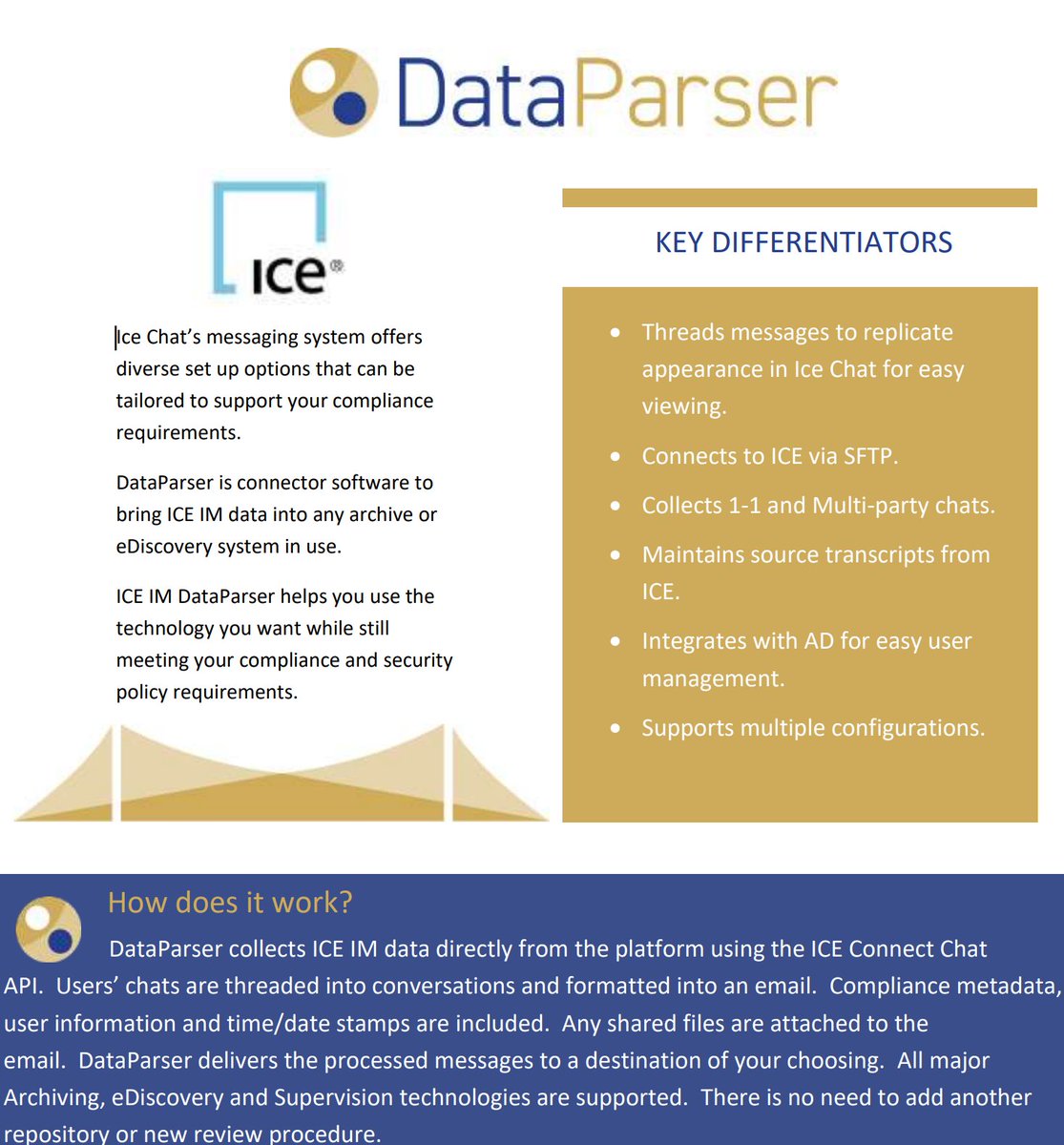 17a4llc's tweet photo. 100k+ financial firms use @ICE_Markets #Chat to react to trade opportunities in real time with quote &amp; trade recognition logic, blast messaging, and a directory. Firms use #DataParser to #comply w/ #SEC, #FINRA, #CFTC regulatory requirements for archiving &amp; supervision of comms. https://t.co/zn8U4smycB