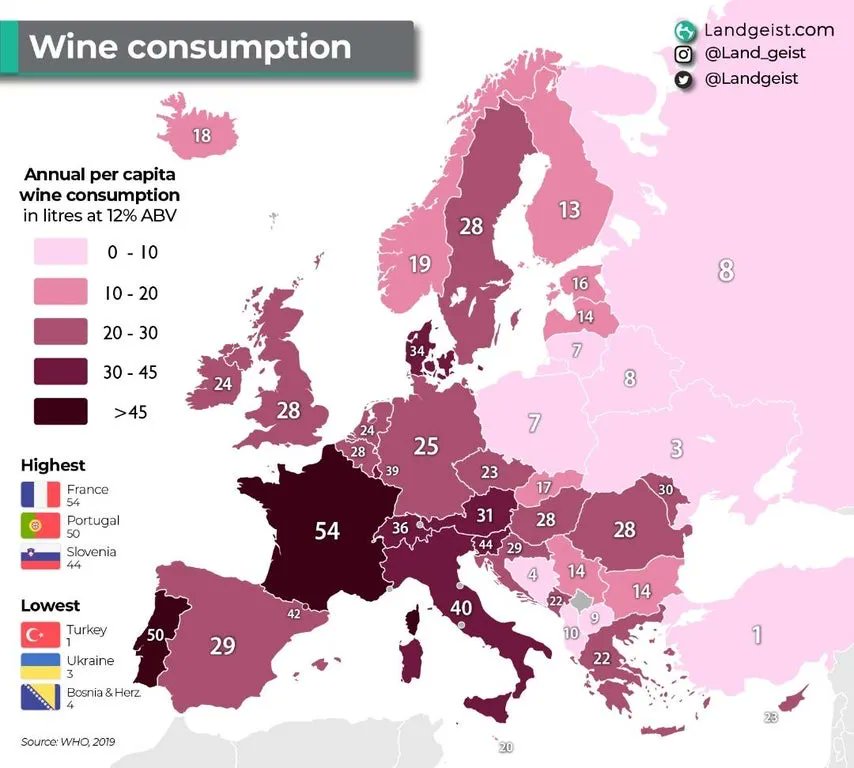 Wine consumption in Europe. Glad to see the French don’t disappoint! Cheers 🍷 Source: buff.ly/3iMHBFG