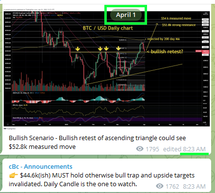 CryptoBTC_Chris's tweet photo. Bulls bounce here.. moon time.. 

All upside targets invalidated if price loses retest support level https://t.co/yTHjJg0Svl