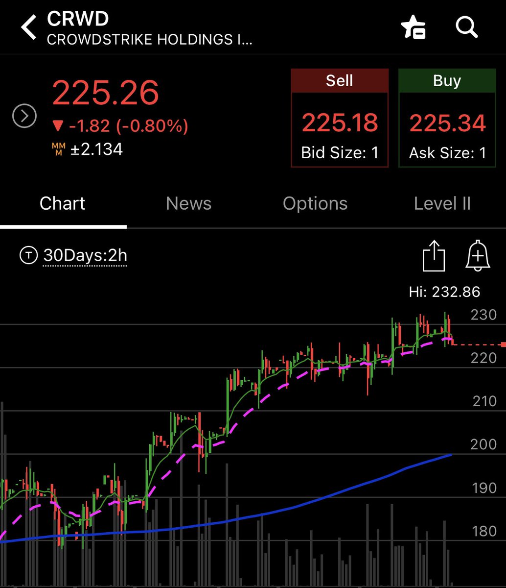 ot_see's tweet image. Hi, I am a pattern trader #tradingpattern