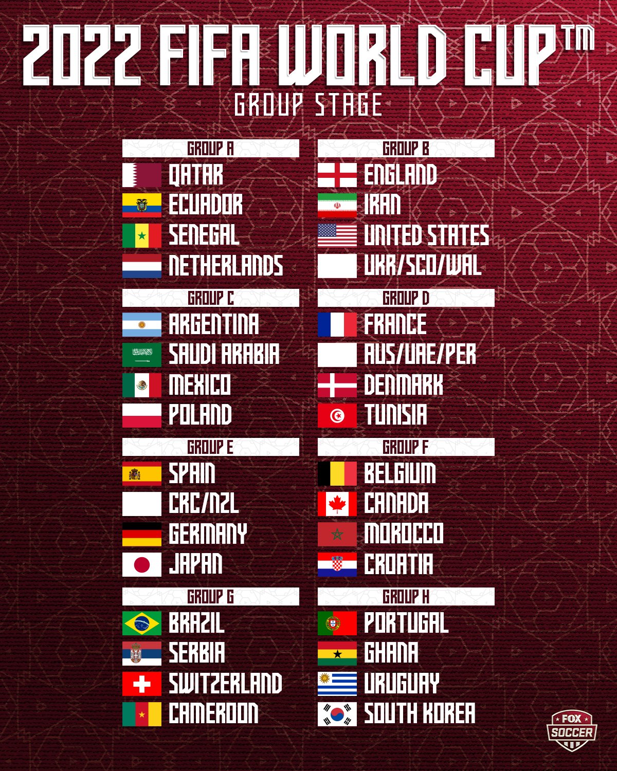 FOX Soccer on Twitter quot THE 2022 FIFA WORLD CUP GROUPS ARE SET https 