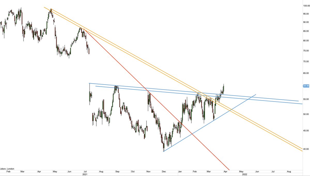 <a href="/trdngchnnlsSTOX/">STOX</a> Aaand here we go. 

#secretSTOX