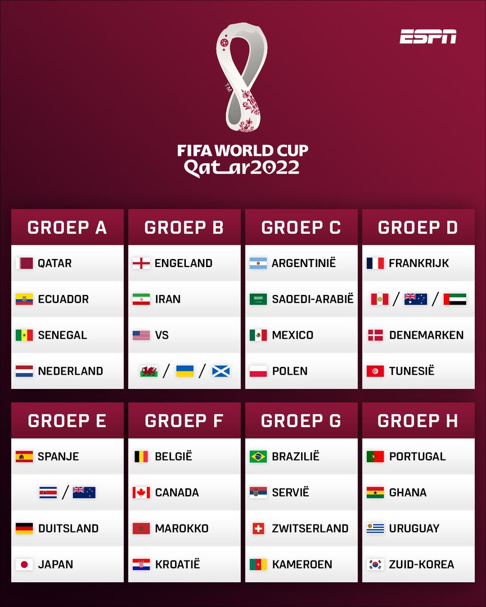 ESPNnl's tweet photo. De volledige #WorldCupDraw voor #Qatar2022: 👇👀 https://t.co/meEawW1cm1