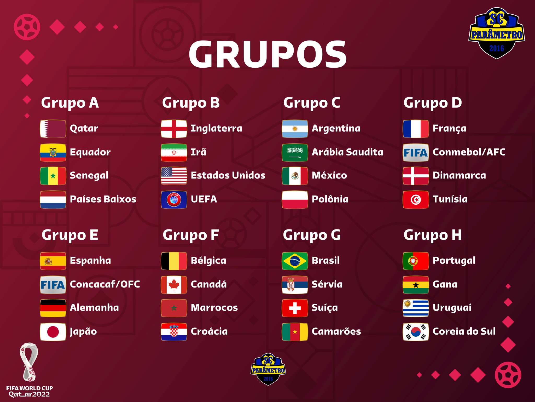 Analise dos grupos da Copa do Mundo 2018 - Grupos G e H 