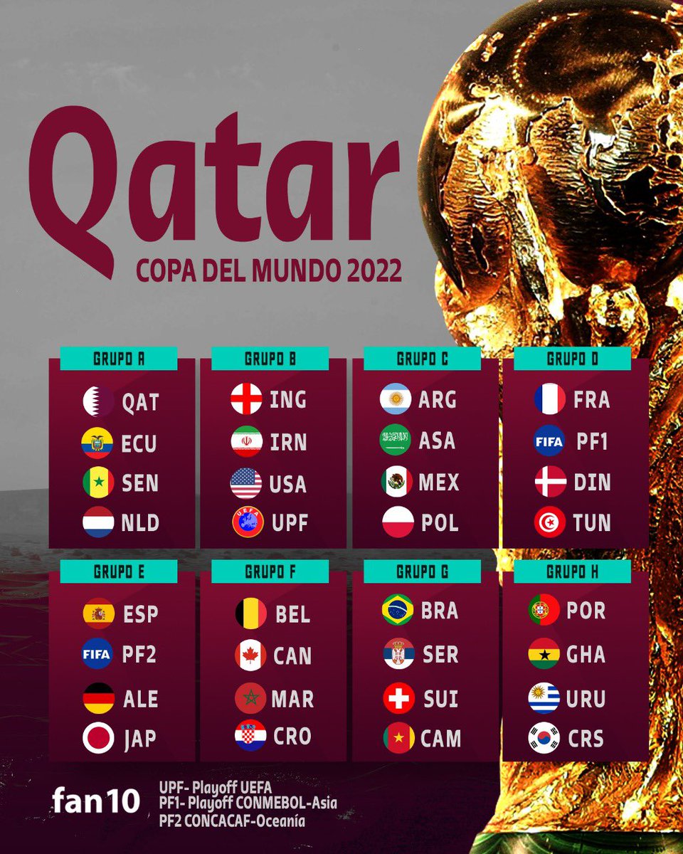 SoyFan10's tweet photo. ¡¡¡LA COPA DEL MUNDO ESTA LISTA!!!🇶🇦🏆

Ante ustedes, el resultado del sorteo de la Fase de Grupos del Mundial de Qatar 2022: https://t.co/lwFpB6b9wS