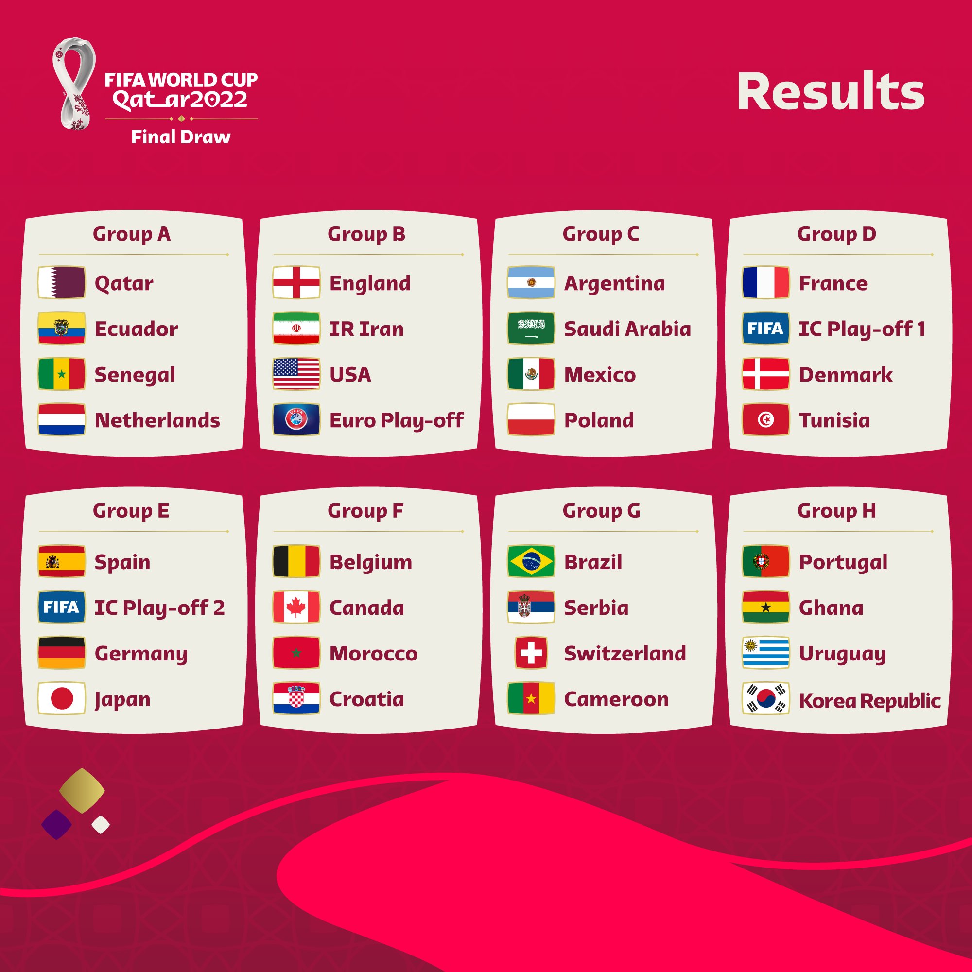 FIFA World Cup on X: The #FIFAWorldCup groups are set 🤩 We can't wait! 🏆 #FinalDraw / X