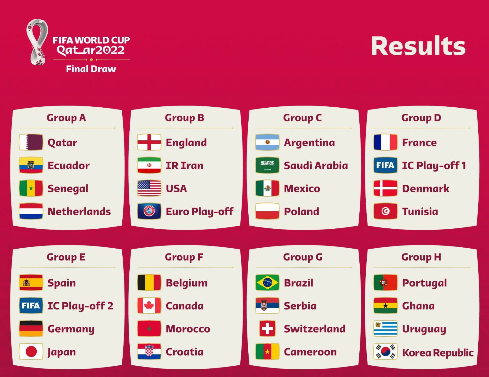 fifa world cup scores