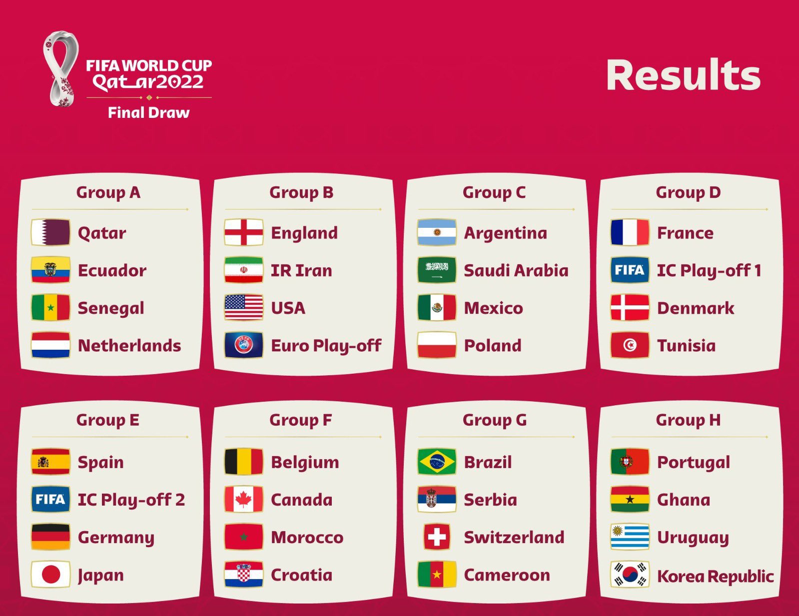 World Cup Results