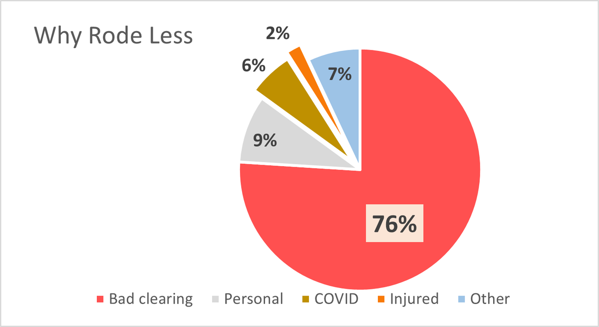 Bike Winnipeg tweet media
