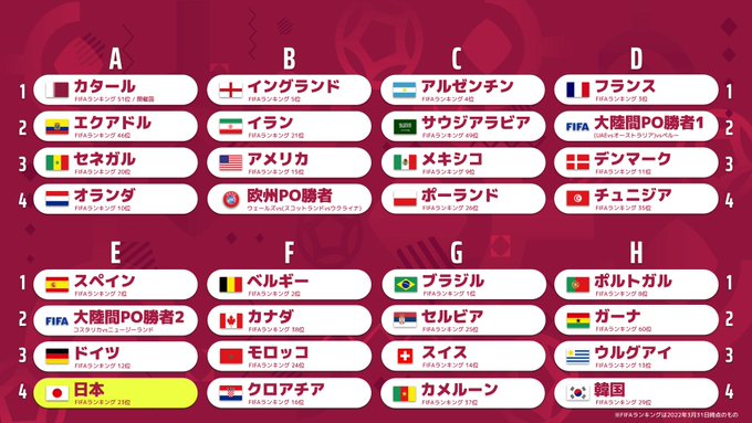 ｗ杯 日本が 死の組 で対戦するスペイン ドイツはどんなチーム 謙虚な天狗が送る毎日