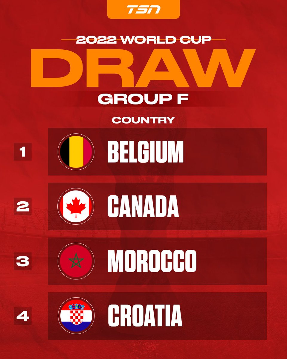 TSN_Sports's tweet photo. Canada will compete in Group F as team F2 at the 2022 FIFA #WorldCup. Thoughts? 🇨🇦⚽️ https://t.co/8X6QA0myMO