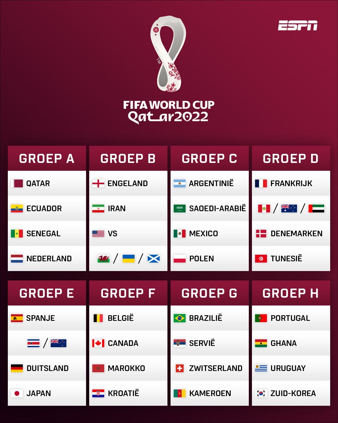 FIFA World Cup 2022 Draw Result: Group Stage. 